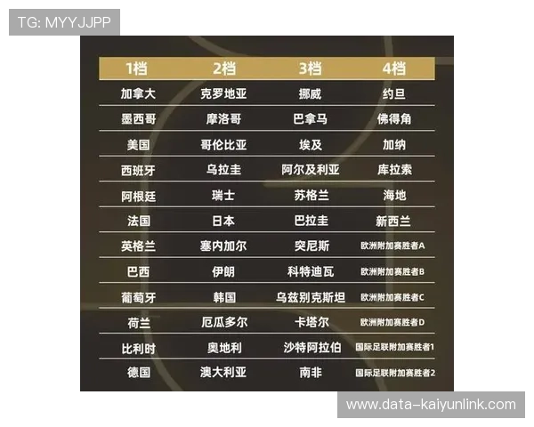 39世界杯最容易打出的波胆统计避坑防骗平台对比 39世界杯最容易打出的波胆统计避坑防骗平台对比